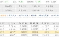 6年“玩坏”4家上市公司，80岁“资本大佬”被判3年、没收2.3亿