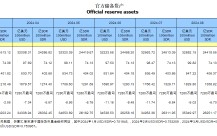 央行连续第六个月暂停增持黄金