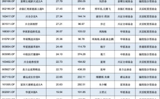 无缘“大涨”？前海开源公用事业自9月行情启动以来跑输业绩基准8.4%，规模已缩水近141亿元