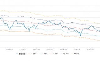 源达研究报告：非银金融行业三季报业绩亮眼，未来可期