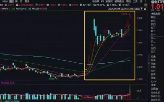 ETF盘中资讯|猛拉4%！信创ETF基金（562030）跳空高开，发力上攻，冲击日线5连阳！机构：自主可控科技方向或增加投资央视首播！36集悬疑剧《完美证据》来袭，张若昀、焦俊艳领衔主演