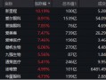 大消费引爆！眼科、医美狂飙，医疗ETF（512170）涨近4%！回归基本面，机构看向2025（附医疗Q3业绩一览表）