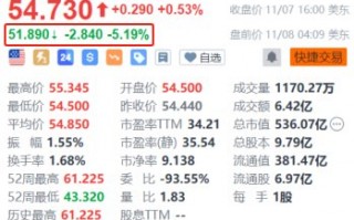 怪物饮料盘前跌超5% 第三季净销售额及调整后EPS均低于预期