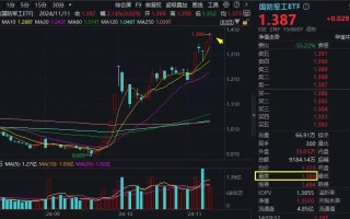 ETF盘后资讯|今天，人民空军成立75周年！国防军工ETF（512810）涨超2%续刷逾2年新高！中国航展明日开幕，关注四大方向六七十年代拍摄的10部反特影片及45位主要老演员你还记得吗？