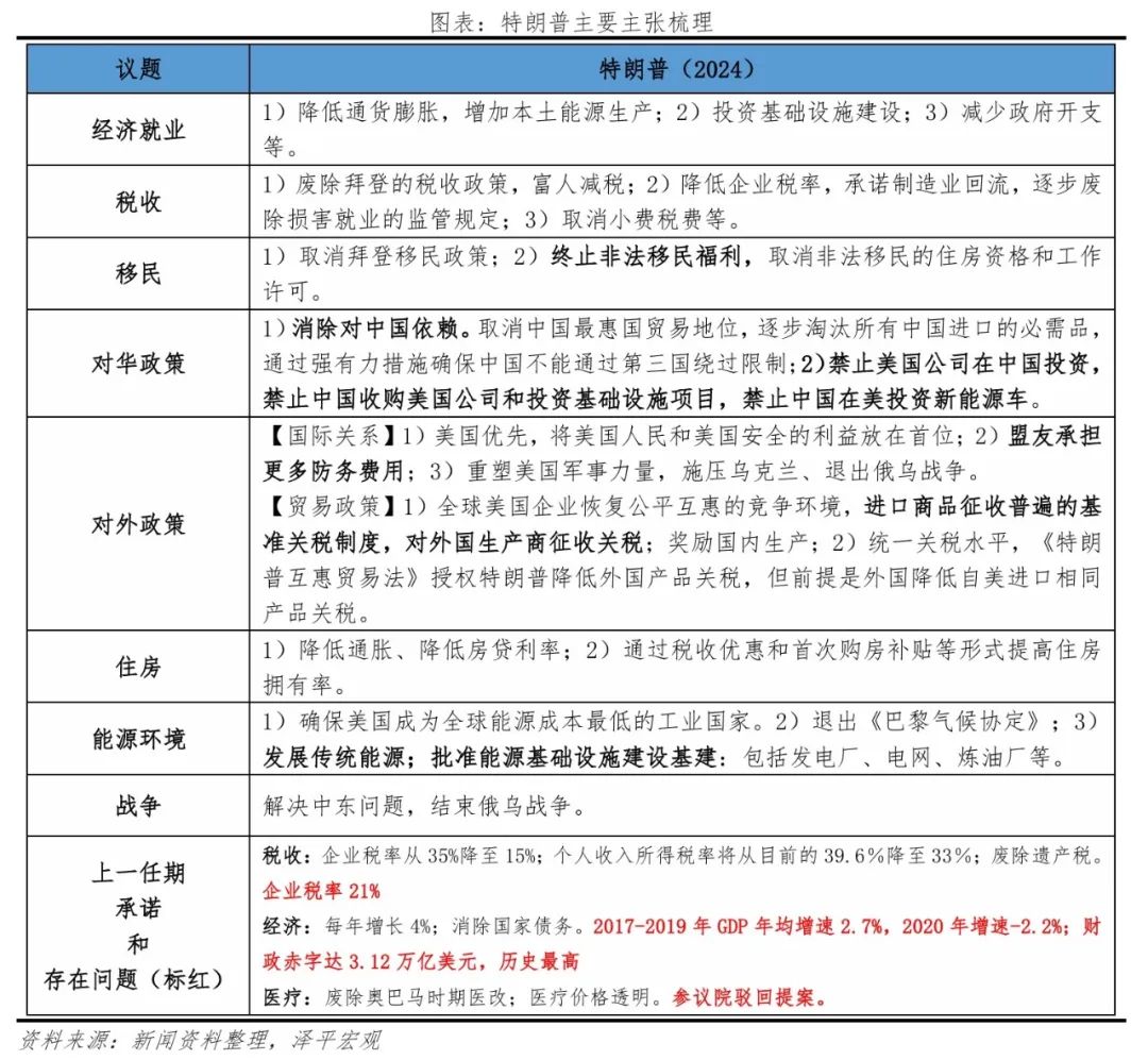 特朗普重返白宫：对美国、中国和世界的影响-第2张图片-黑龙江新闻八