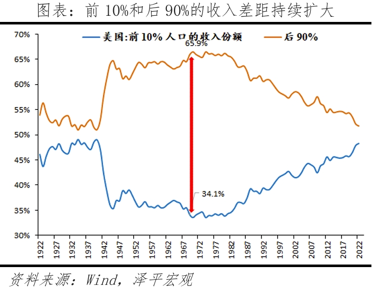 特朗普重返白宫：对美国、中国和世界的影响-第5张图片-黑龙江新闻八