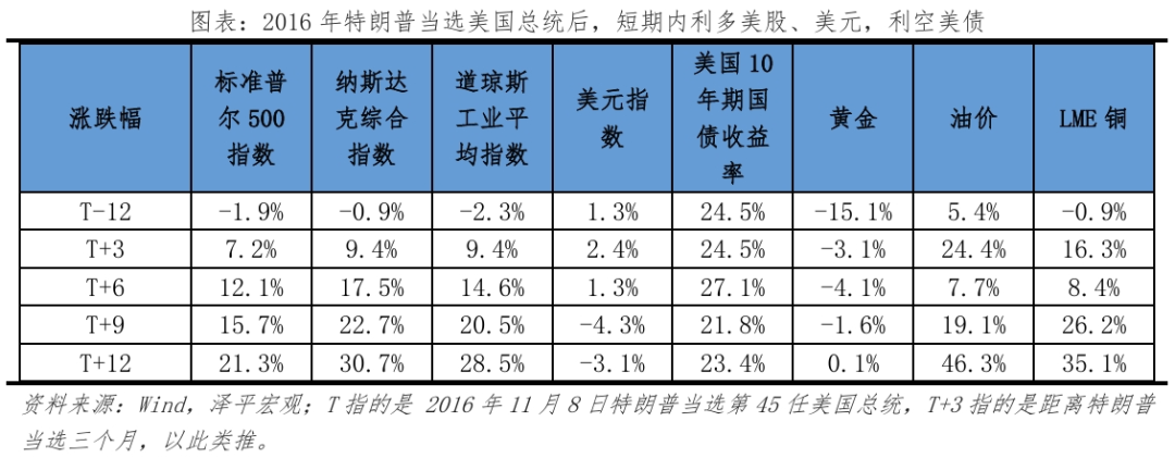 特朗普重返白宫：对美国、中国和世界的影响-第12张图片-黑龙江新闻八