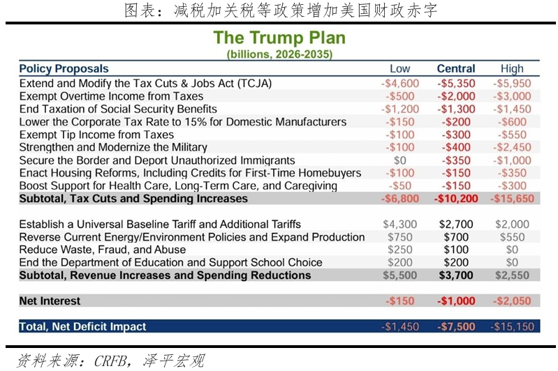 特朗普重返白宫：对美国、中国和世界的影响-第13张图片-黑龙江新闻八