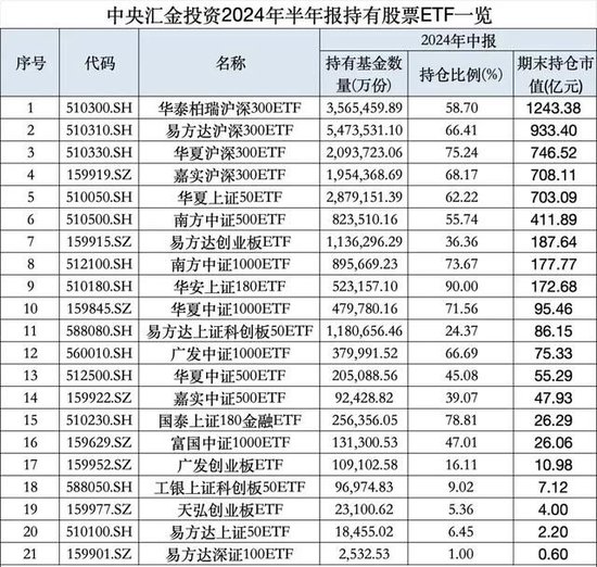 宽基指数的“无限战争”：A500能做大吗？嘉实等基金公司集全公司资源去托举这个产品-第5张图片-黑龙江新闻八