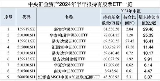 宽基指数的“无限战争”：A500能做大吗？嘉实等基金公司集全公司资源去托举这个产品-第6张图片-黑龙江新闻八