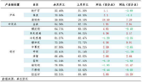 月度跟踪：钢铁产业链数据全景及传导逻辑分析（10月）-第4张图片-黑龙江新闻八