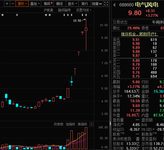 被“杀猪”？主播热推的人气股川发龙蟒，巨量跌停！-第3张图片-黑龙江新闻八