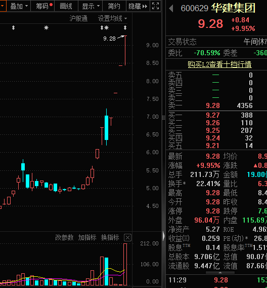 被“杀猪”？主播热推的人气股川发龙蟒，巨量跌停！-第4张图片-黑龙江新闻八