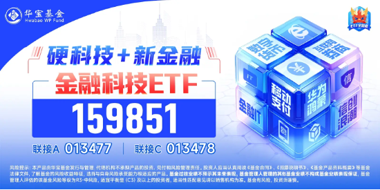 金融科技直线冲高！高伟达20CM封板，金融科技ETF（159851）暴涨4%，实时成交额达5.53亿元-第3张图片-黑龙江新闻八