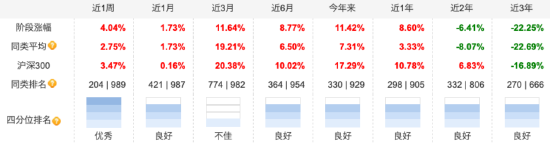 无缘“大涨”？前海开源公用事业自9月行情启动以来跑输业绩基准8.4%，规模已缩水近141亿元-第2张图片-黑龙江新闻八