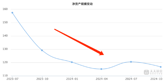 无缘“大涨”？前海开源公用事业自9月行情启动以来跑输业绩基准8.4%，规模已缩水近141亿元-第3张图片-黑龙江新闻八