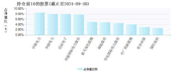 无缘“大涨”？前海开源公用事业自9月行情启动以来跑输业绩基准8.4%，规模已缩水近141亿元-第5张图片-黑龙江新闻八