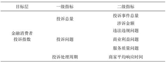 中国金融消费者投诉指数报告（第2期）-第3张图片-黑龙江新闻八