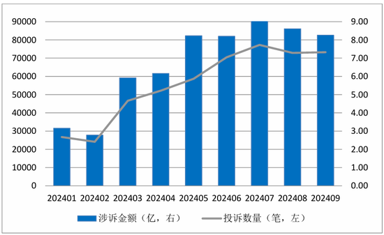 中国金融消费者投诉指数报告（第2期）-第8张图片-黑龙江新闻八