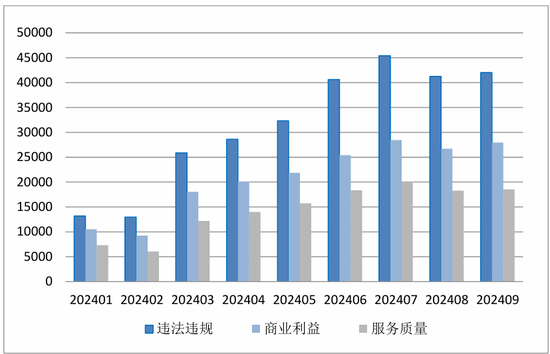 中国金融消费者投诉指数报告（第2期）-第11张图片-黑龙江新闻八