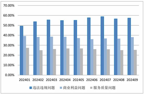 中国金融消费者投诉指数报告（第2期）-第12张图片-黑龙江新闻八