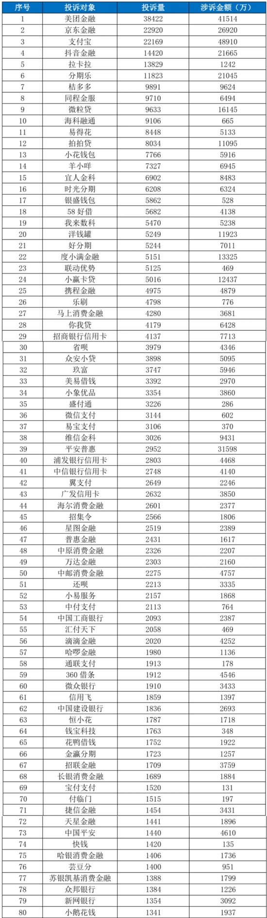 中国金融消费者投诉指数报告（第2期）-第22张图片-黑龙江新闻八