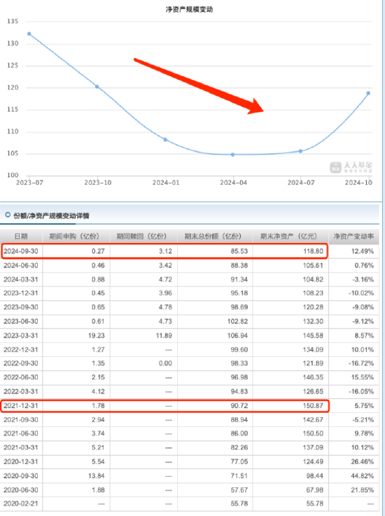 睿远均衡价值三年A自9月行情启动以来涨17.65%，跑输业绩基准8.2%，三季度加仓宁德时代-第2张图片-黑龙江新闻八