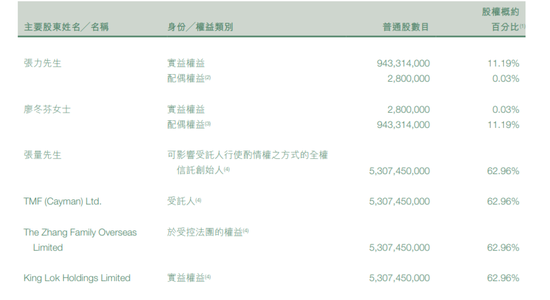 “地产二代”张量，幸好家里有矿-第3张图片-黑龙江新闻八