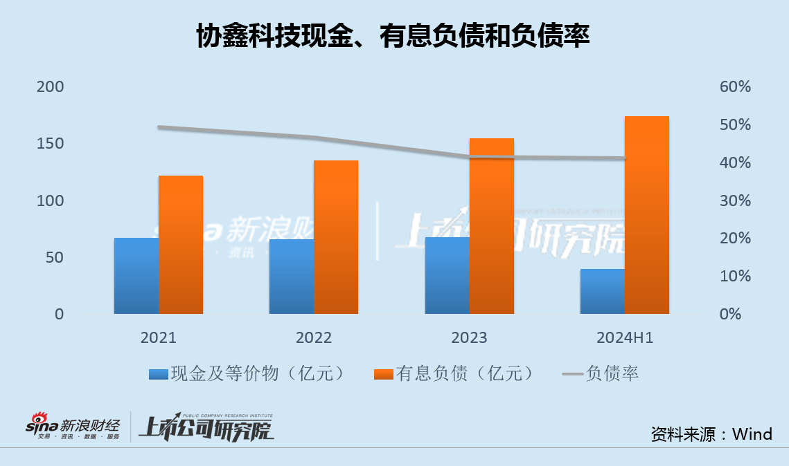 协鑫科技差异化产品背后高研发低毛利 经营现金净流出创纪录大股东增资承诺食言-第4张图片-黑龙江新闻八