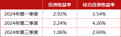 总精算师任上被带走，三季度投资收益率降至1%，中英人寿怎么了？-第2张图片-黑龙江新闻八