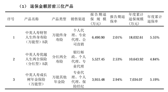 总精算师任上被带走，三季度投资收益率降至1%，中英人寿怎么了？-第3张图片-黑龙江新闻八