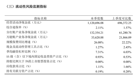 总精算师任上被带走，三季度投资收益率降至1%，中英人寿怎么了？-第4张图片-黑龙江新闻八