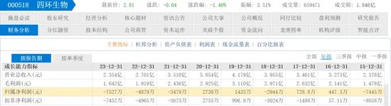 6年“玩坏”4家上市公司，80岁“资本大佬”被判3年、没收2.3亿-第1张图片-黑龙江新闻八