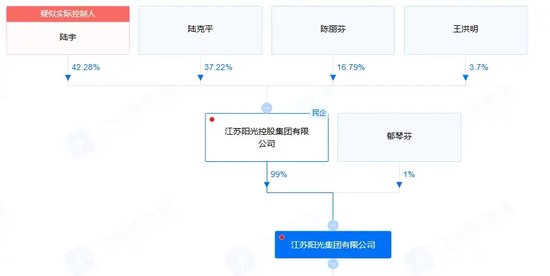 6年“玩坏”4家上市公司，80岁“资本大佬”被判3年、没收2.3亿-第2张图片-黑龙江新闻八