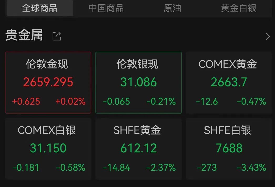 金价大跌！“特朗普交易”2.0影响几何？-第4张图片-黑龙江新闻八