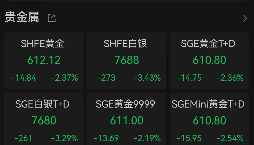 金价大跌！“特朗普交易”2.0影响几何？-第5张图片-黑龙江新闻八