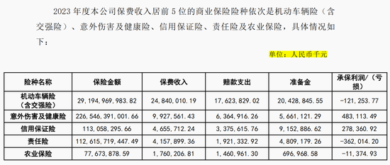 年内收26张罚单 罚金超650万元 大地保险怎么了？-第3张图片-黑龙江新闻八