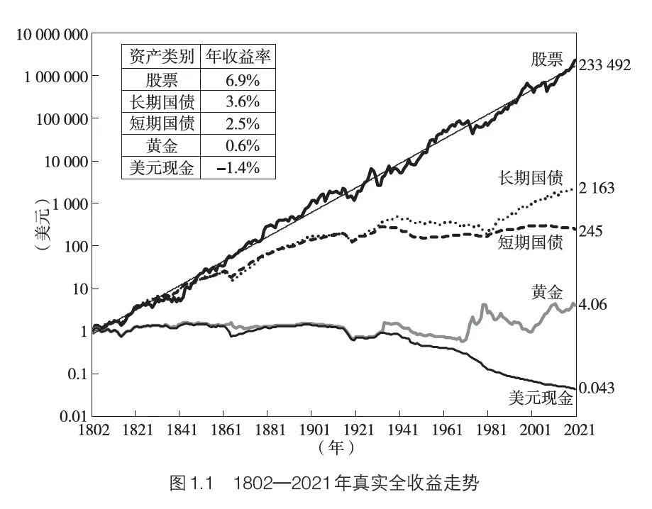 股票资产是最好的长期投资工具-第3张图片-黑龙江新闻八