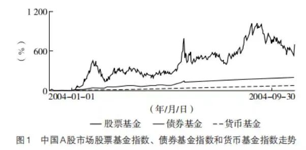 股票资产是最好的长期投资工具-第4张图片-黑龙江新闻八