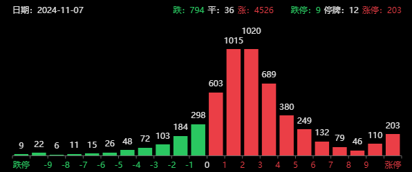 两大超级利好！A股暴涨直逼3500，中信证券涨停，牛二波开启？-第1张图片-黑龙江新闻八