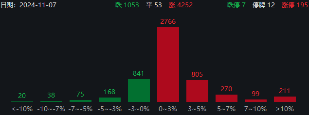 两大超级利好！A股暴涨直逼3500，中信证券涨停，牛二波开启？-第8张图片-黑龙江新闻八