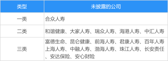 161家产寿险公司前三季度保费和利润完整榜-第1张图片-黑龙江新闻八