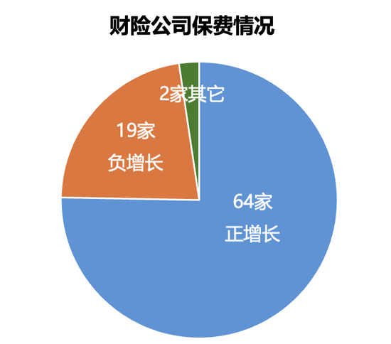 161家产寿险公司前三季度保费和利润完整榜-第2张图片-黑龙江新闻八