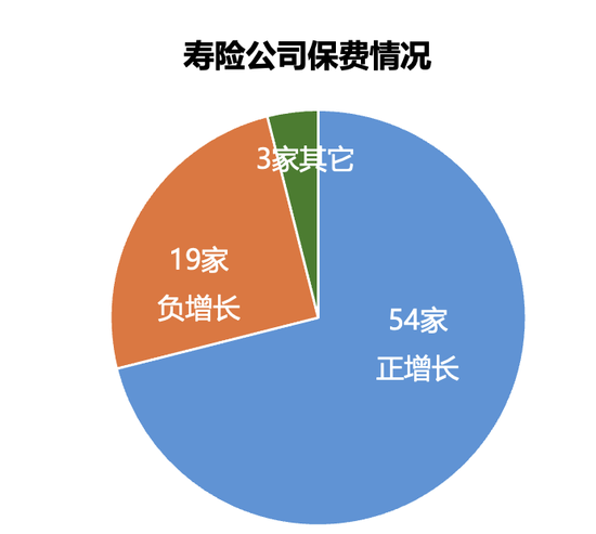 161家产寿险公司前三季度保费和利润完整榜-第3张图片-黑龙江新闻八