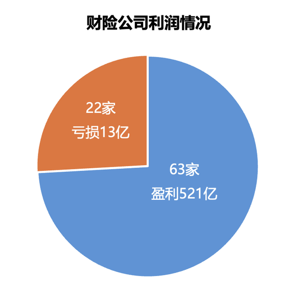 161家产寿险公司前三季度保费和利润完整榜-第4张图片-黑龙江新闻八