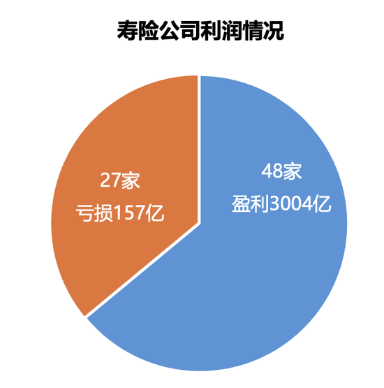 161家产寿险公司前三季度保费和利润完整榜-第5张图片-黑龙江新闻八