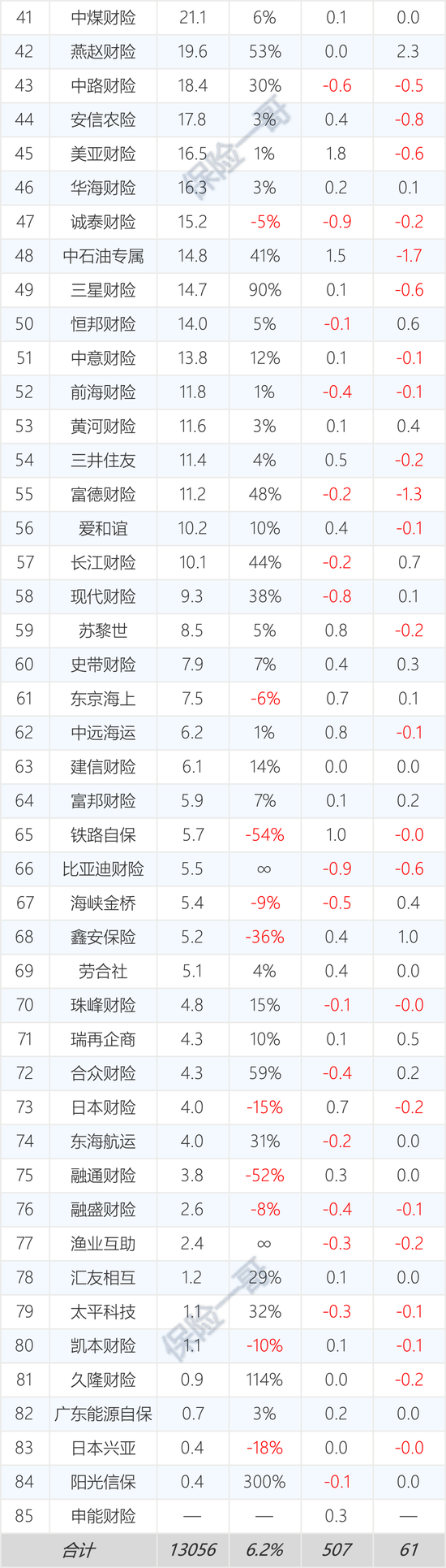 161家产寿险公司前三季度保费和利润完整榜-第9张图片-黑龙江新闻八