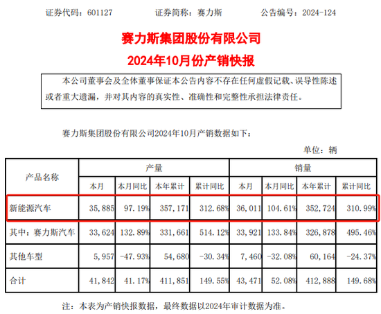 赛力斯，紧急回应！-第3张图片-黑龙江新闻八