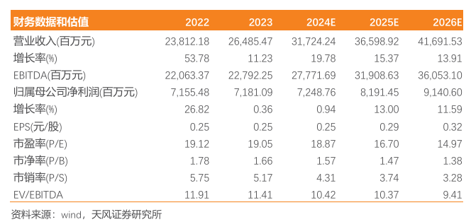 三峡能源：电量高增，盈利能力同比向好-第1张图片-黑龙江新闻八