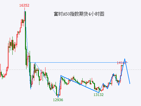 A股再次“抢跑” 要小心了……-第2张图片-黑龙江新闻八